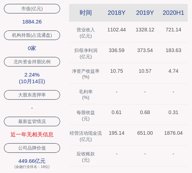 趋势|光大银行：控股股东光大集团通过可转债转股增持约15.43亿股