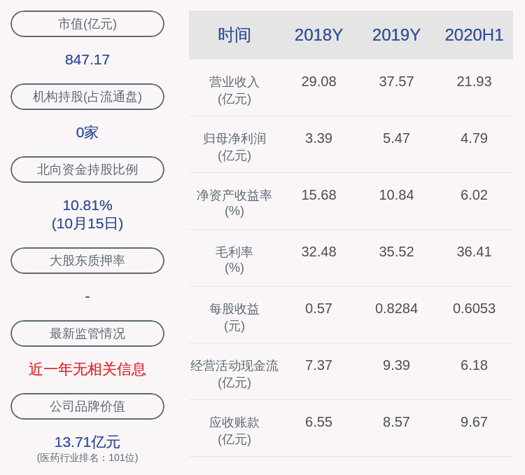 北京|康龙化成：公司实控人的一致行动人质押245.2万股