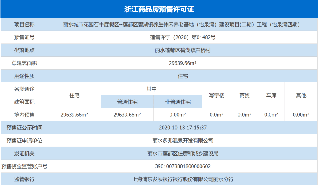 丽水新增人口房屋新政策_第七次人口普查丽水