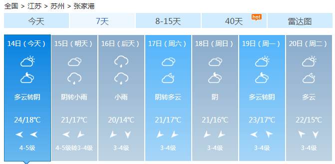 最低14℃，张家港气温大变！