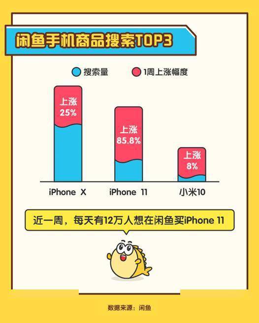 iPhone12“真香定律”，先沸腾了二手市场