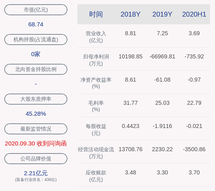 比例|康跃科技：盛世丰华解除质押400万股