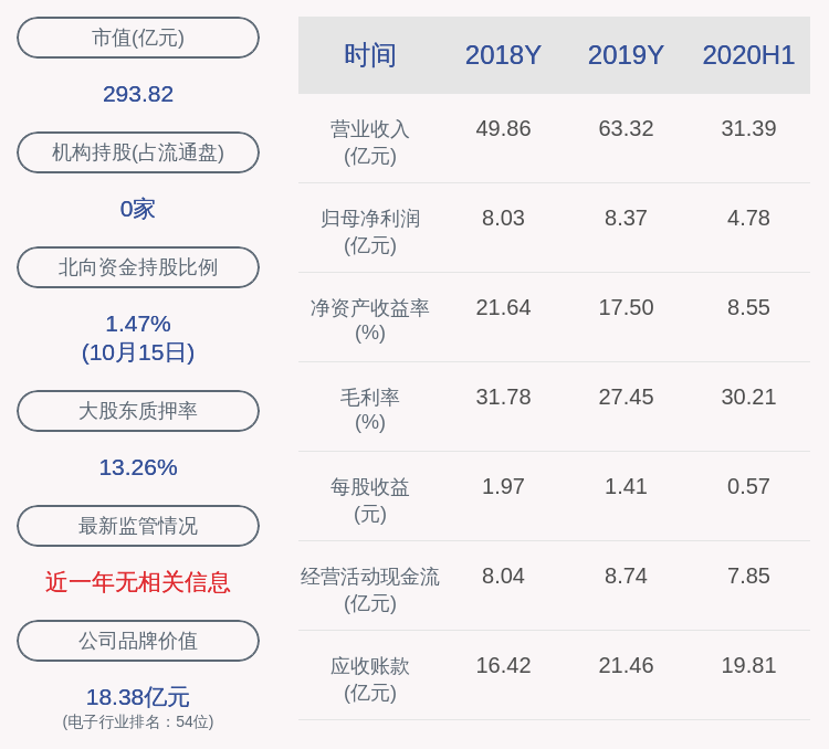 发布公告|景旺电子：景鸿永泰减持景20转债178万张