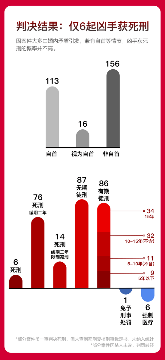 共同点和人口(2)