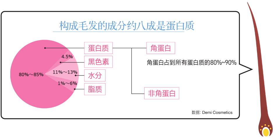 唐嫣|杨紫、唐嫣纷纷换了新发型，如何拥有同款茂密的发量？