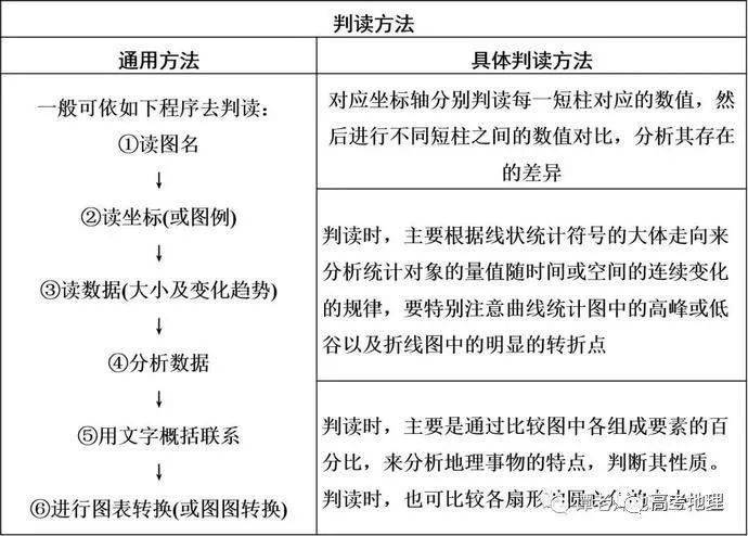 gdp核算的缺陷_中国gdp增长图(3)