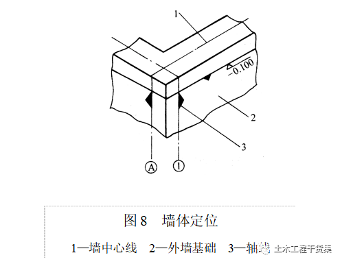 新手施工员测量放线步骤详解 (干货)