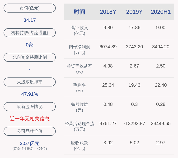 刘浩堂|前瞻！振江股份：预计2020年前三季度净利润5500万元~6500万元