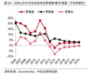 郭鹤年|市值超3000亿，金龙鱼是下一个茅台？