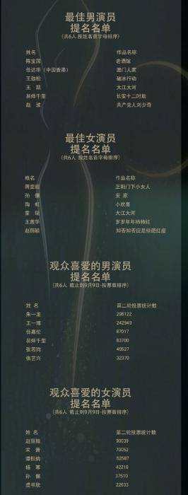 唐嫣|每届争破头!女演员为何都想当金鹰女神?