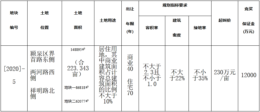 阜阳市2020年上半年g_阜阳市地图(3)
