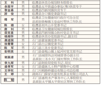 常德市人口有多少_值得收藏 你想知道的常德市价格政策都在这里(2)