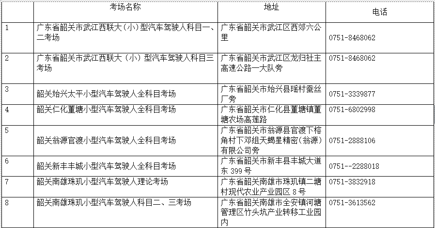 2020韶关市人口流入_韶关市第一中学的图片