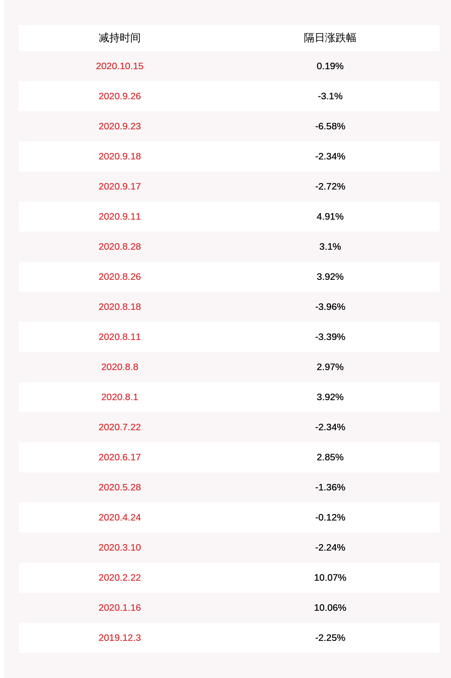 股东|注意！赛意信息：股东意发合伙企业减持约28万股