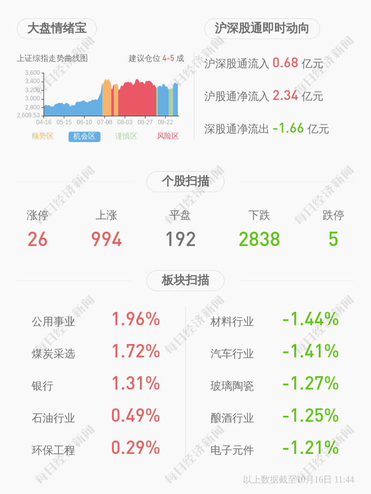 赛意|赛意信息：股东曹金乔解除质押约264万股，再质押375万股