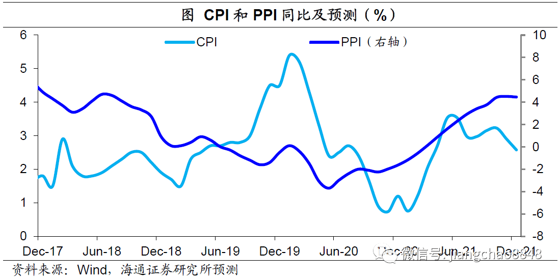 食品|9月物价数据点评：物价回落，通胀态势温和