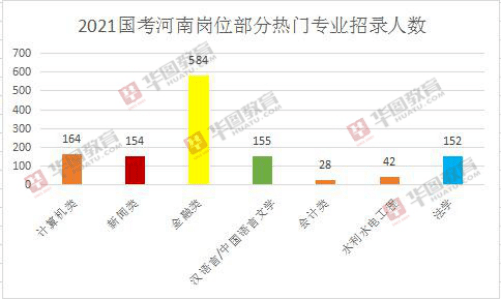 河南人口2021_河南人口密度(2)