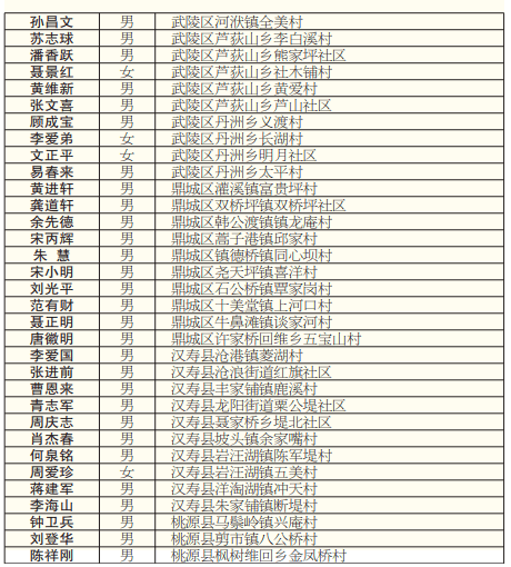 常德市人口有多少_值得收藏 你想知道的常德市价格政策都在这里(3)