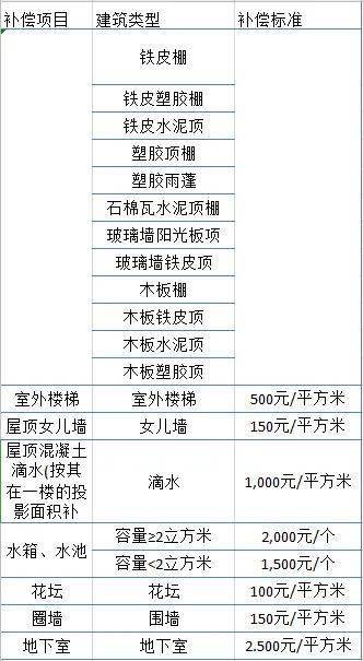 现在拆迀人口有补偿吗_被拆迁人是可以拒绝办理征地拆迁手续的(2)