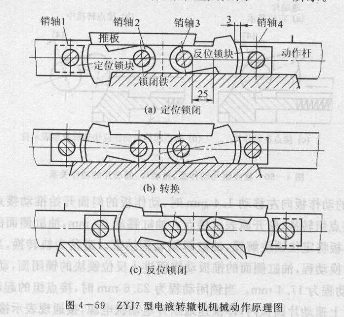 看图识原件你能拿几分zyj7液压转辙机