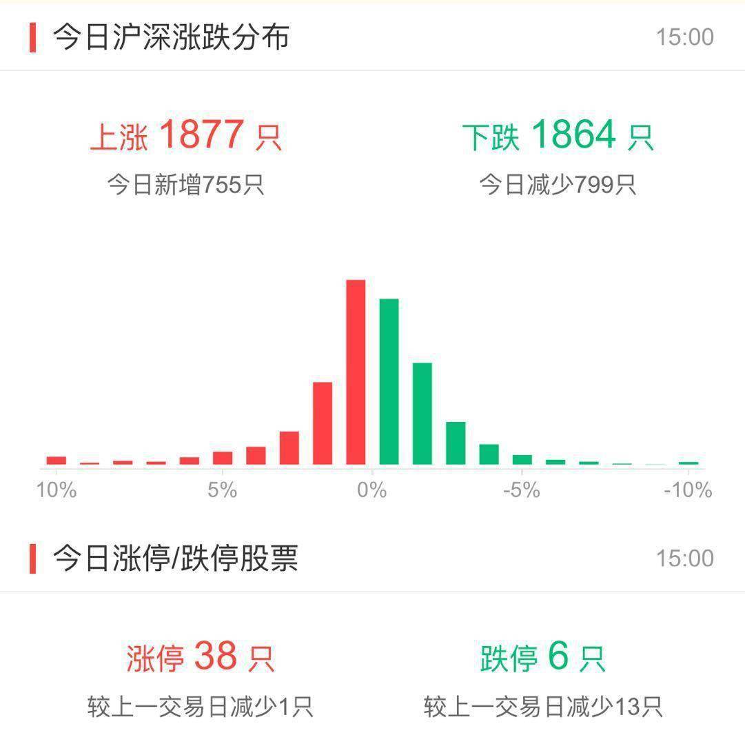 宝色|收盘日记│钟南山一句话，这家公司市值暴涨100亿！