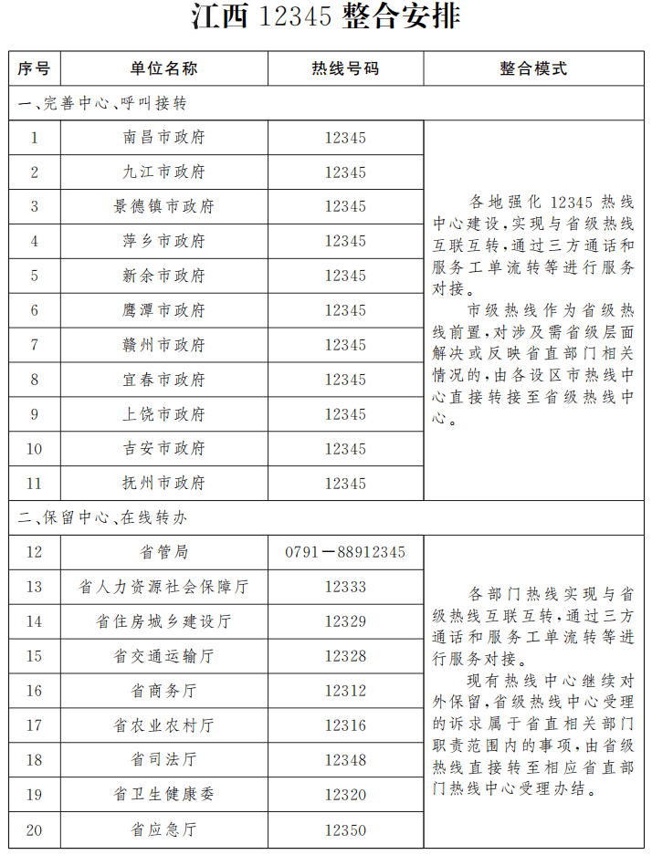 2021年江西省人口_2021年江西省政区地图(2)