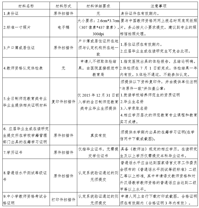 2020年秋季浏阳市教师资格认定工作公告(最新发布)