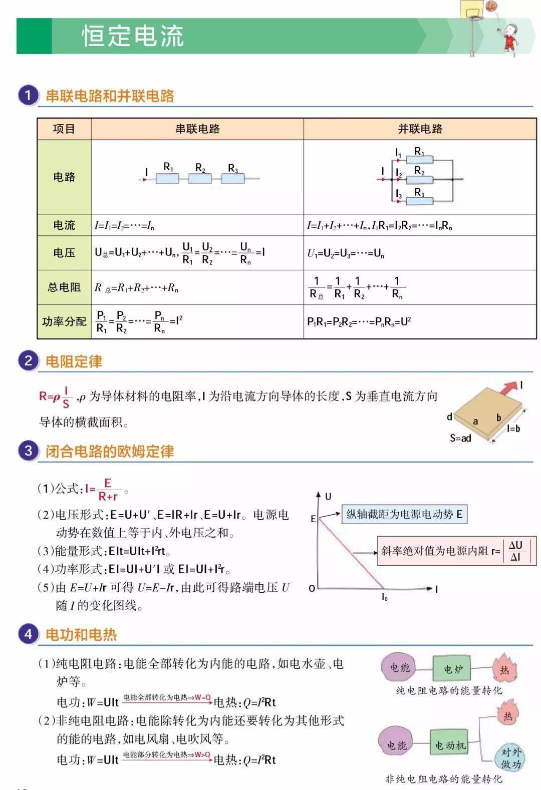 电子|超清晰！理综260分以上学霸推荐：高中三年物理解题大全