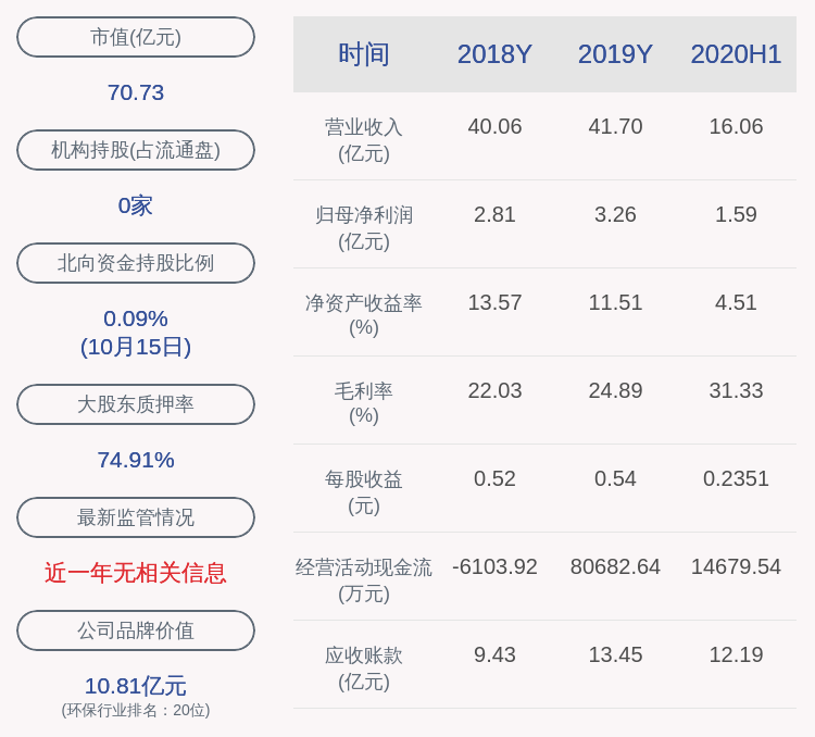 人员|国祯环保：九位董监高人员合计减持约178万股，减持计划时间已过半