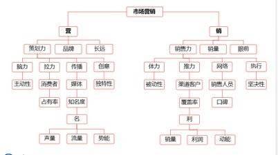 直播|上海交大安泰EMBA项目主任周颖：网红直播带货，产品本身要过硬