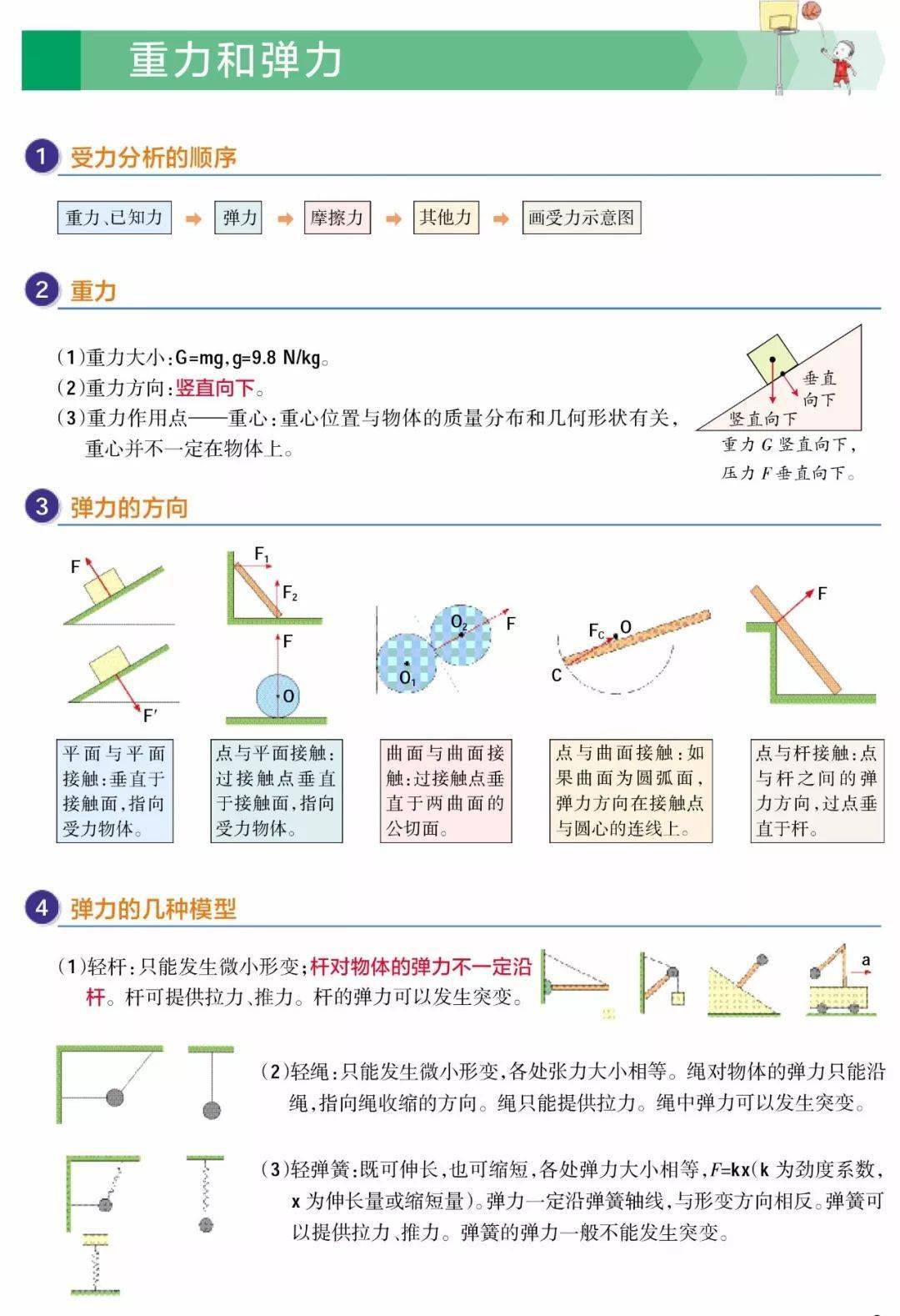 电子|超清晰！理综260分以上学霸推荐：高中三年物理解题大全