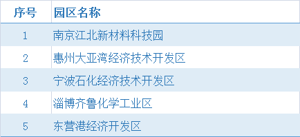 浙江2020经济总量排名_浙江经济职业技术学院(2)