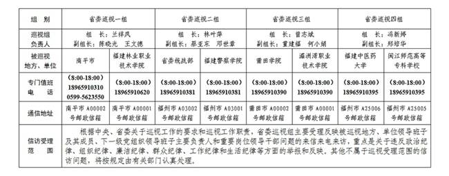 福建省委10个巡视组进驻20个地方,单位开展巡视 联系方式公布_手机