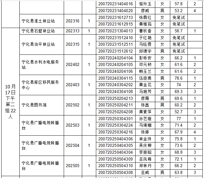 2020宁化县人口_宁化县地图(2)