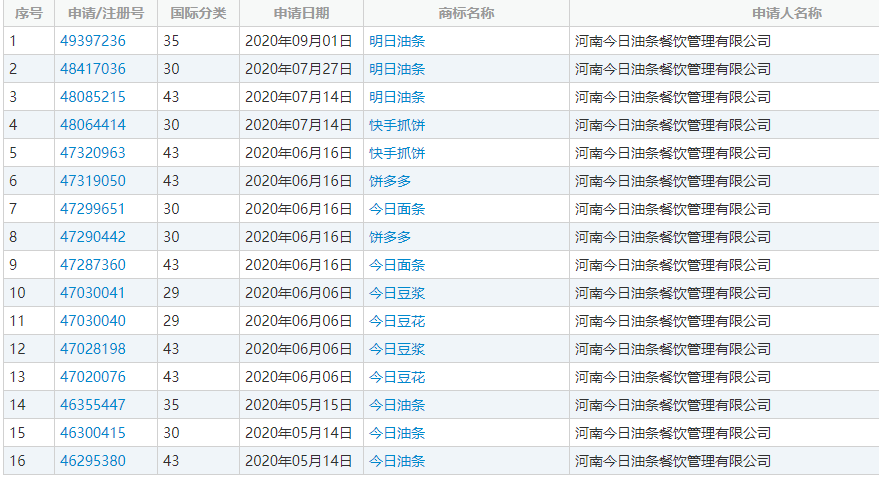 油条|今日头条起诉“今日油条”！还有饼多多、快手抓饼...…网友为这事吵翻