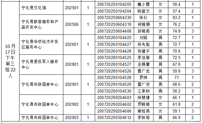 2020宁化县人口_宁化县地图(2)