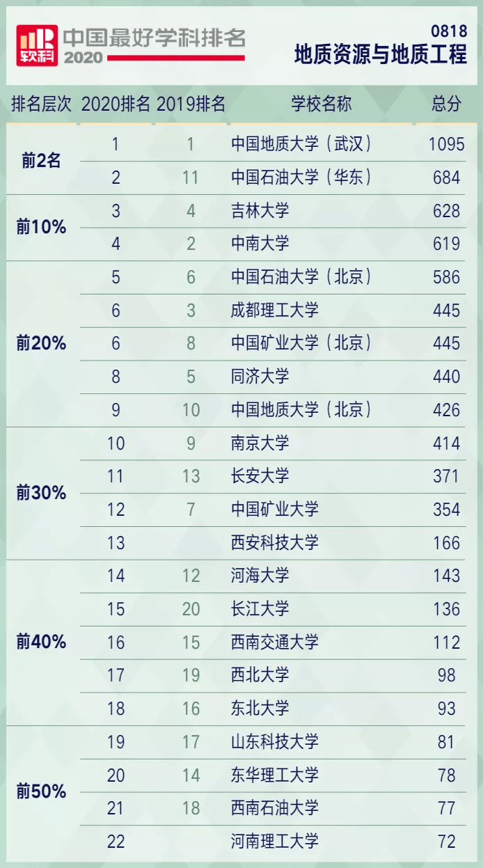 矿业大学排名_中国矿业大学宿舍