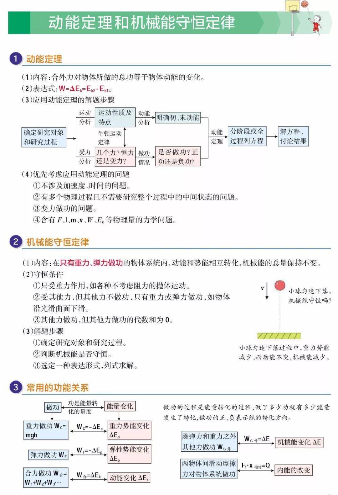 电子|超清晰！理综260分以上学霸推荐：高中三年物理解题大全