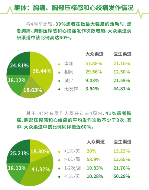 冠心病人口苦是怎么回事_怎么画动漫人物