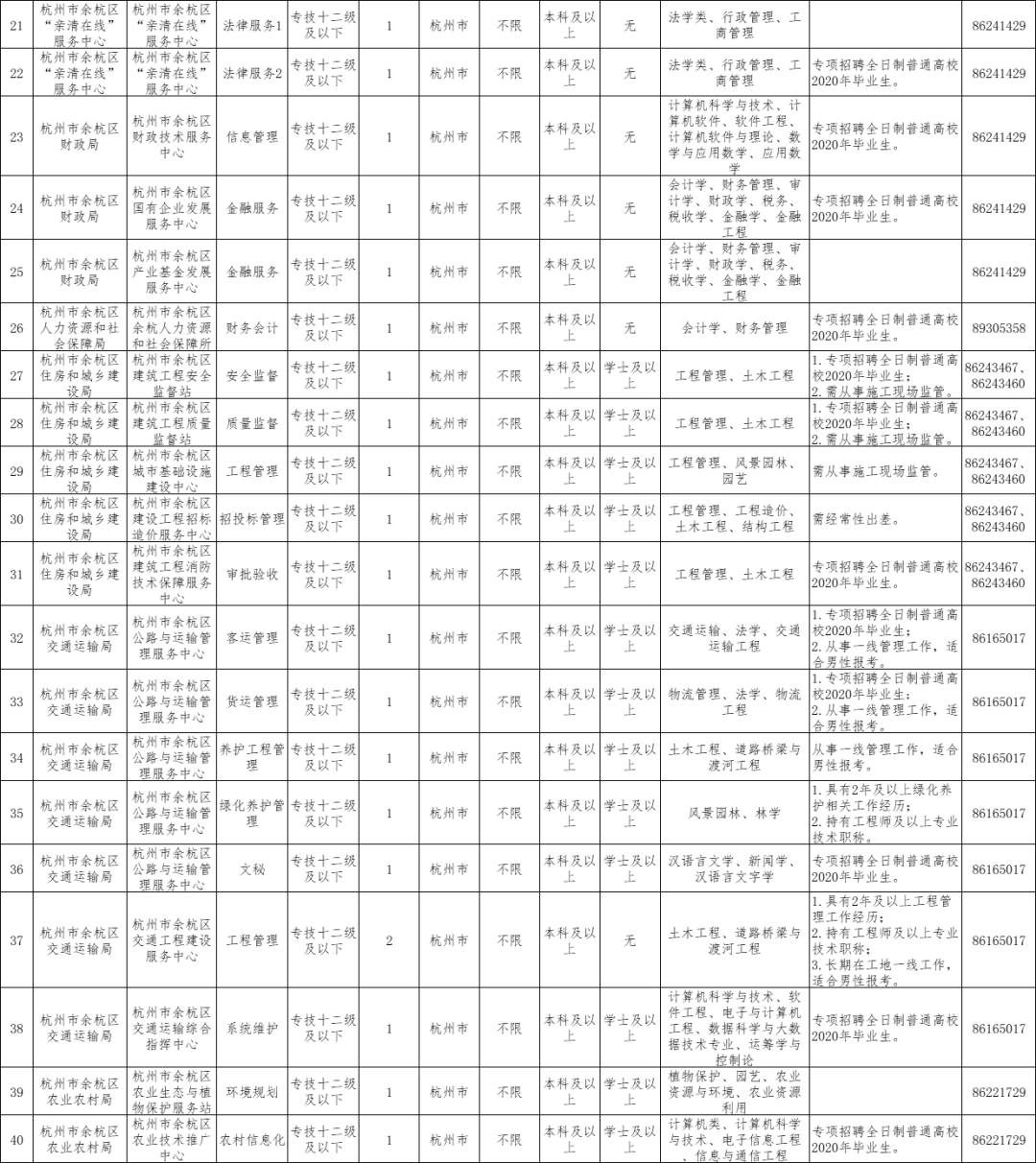 2020年萧山常住人口_萧山新街2020年规划图(2)