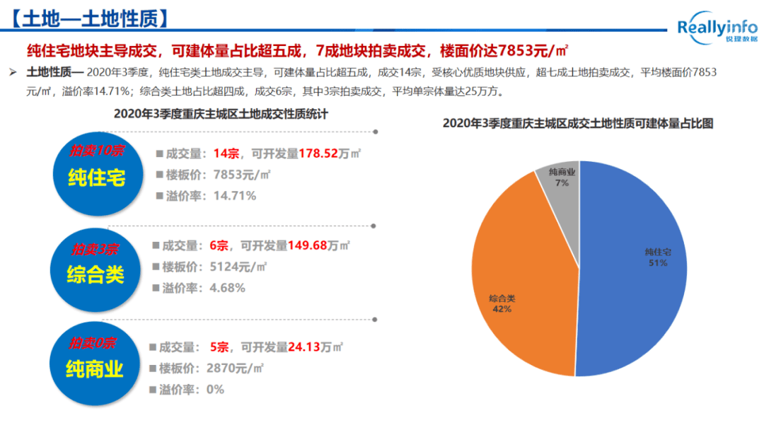 2020年重庆第三季度g_重庆轻轨2020年规划图