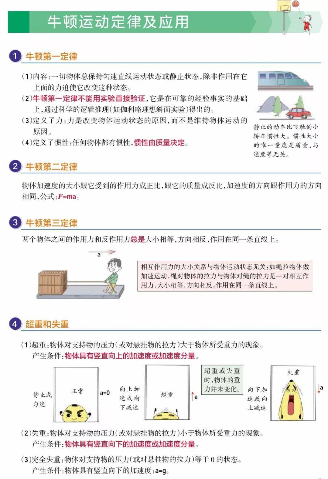 电子|超清晰！理综260分以上学霸推荐：高中三年物理解题大全