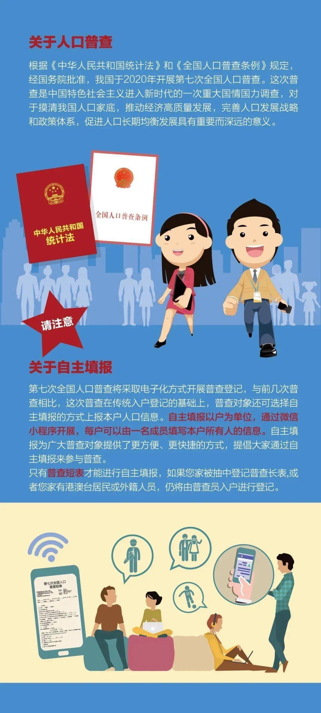 第七次人口普查互联网填报_第七次人口普查图片