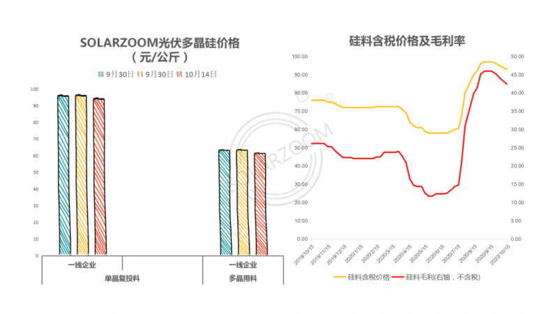 建国前gdp(3)