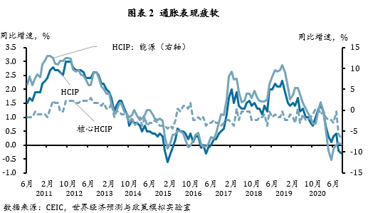 分解gdp(2)