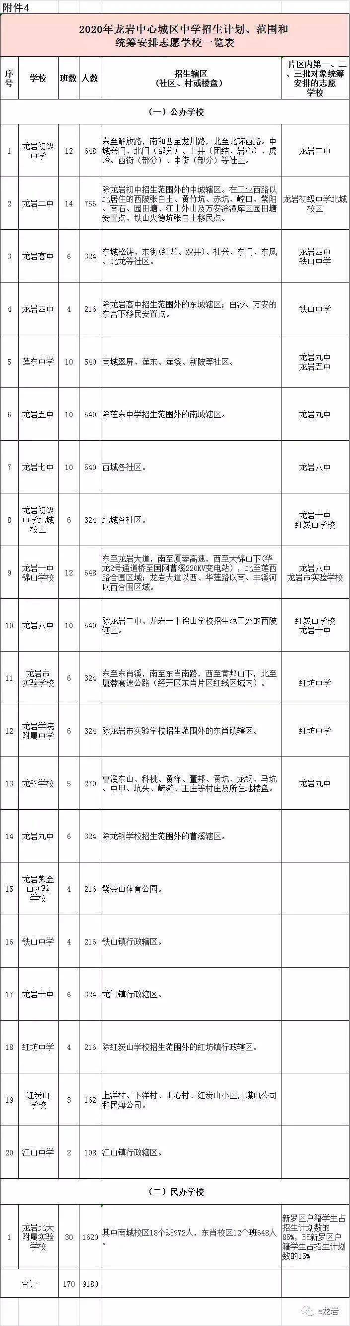 龙岩新罗区小学排行榜_龙岩第三、第四、第五实验小学……这些学校改名啦!