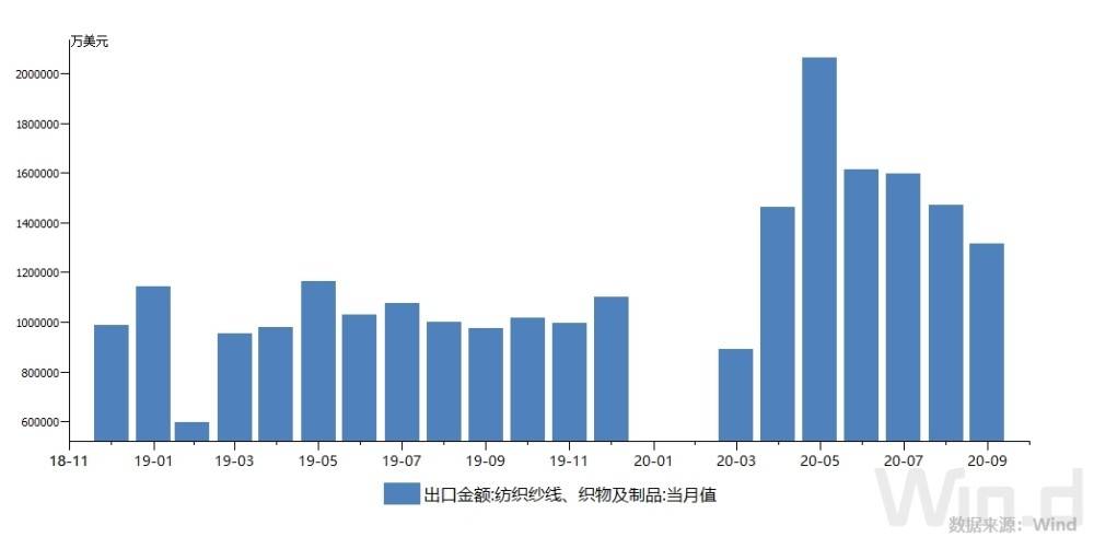 永川20年gdp追上合川了吗_雾都重庆的2020年一季度GDP出炉,紧追广州,甩开苏州(2)