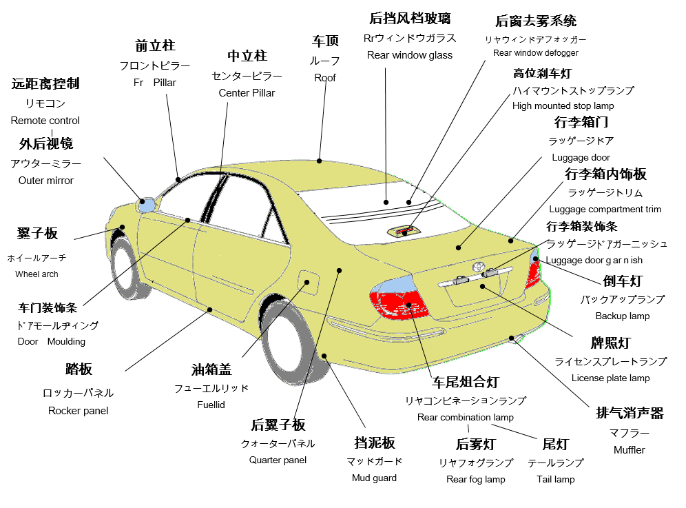 中日英版汽车零部件名称大全收藏这篇就够了