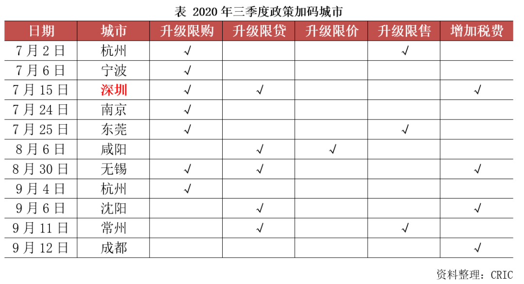 2020年3月份房地产排名8_2020年三季度中国房地产总结与展望