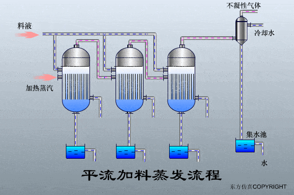 43个动图,说清楚污水处理工艺 设备工作原理!